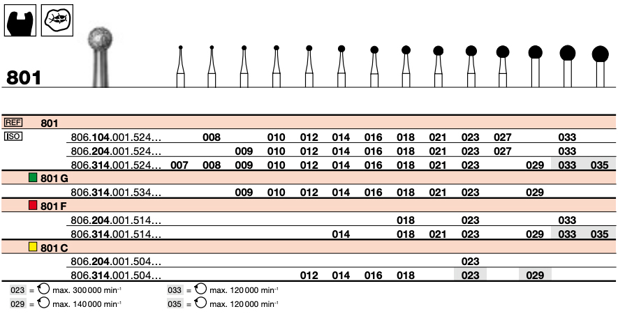 Diamond Burs 014 (UN)