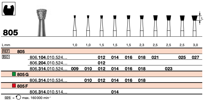 Diamond Medium 009 (UN)
