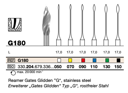 ENDODONTIC GATES