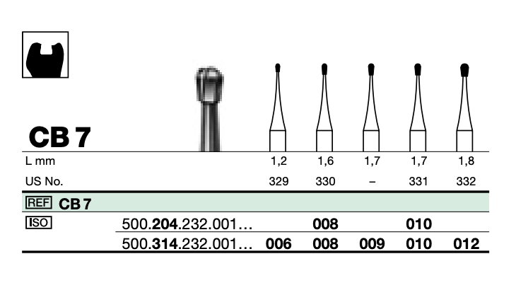 CB-Burs